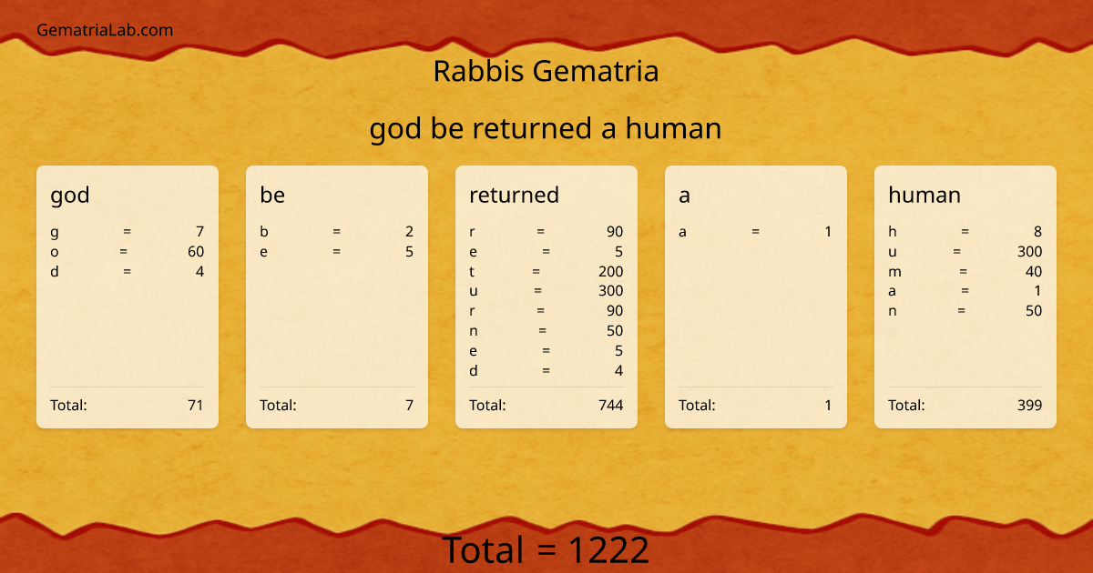 god be returned a human in rabbis Gematria